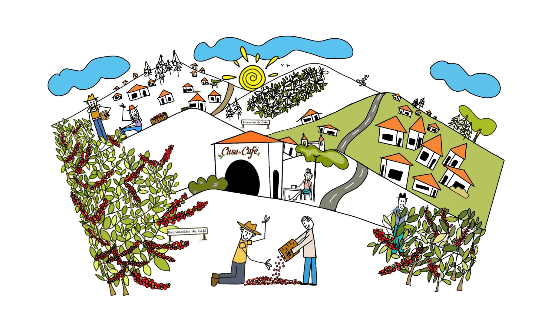 A coffee farm scene, pickers among the plots, a tiled farmhouse and hills of coffee under a bright sky